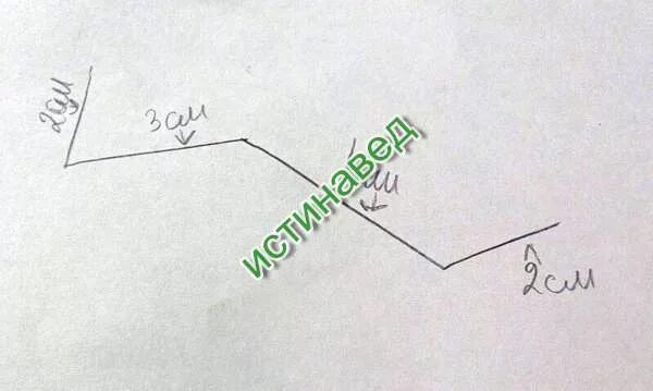 Длина ломаной из 2 звеньев