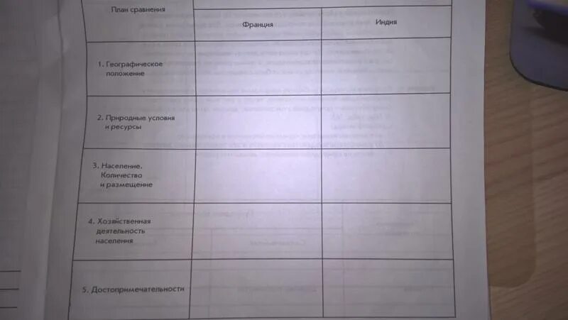 Природные ресурсы зарубежной азии карта. Характеристика сельскохозяйственных районов китая таблица. Площадь территория государства индии. Практическая работа по географии китай и индия. Бутан форма правления.