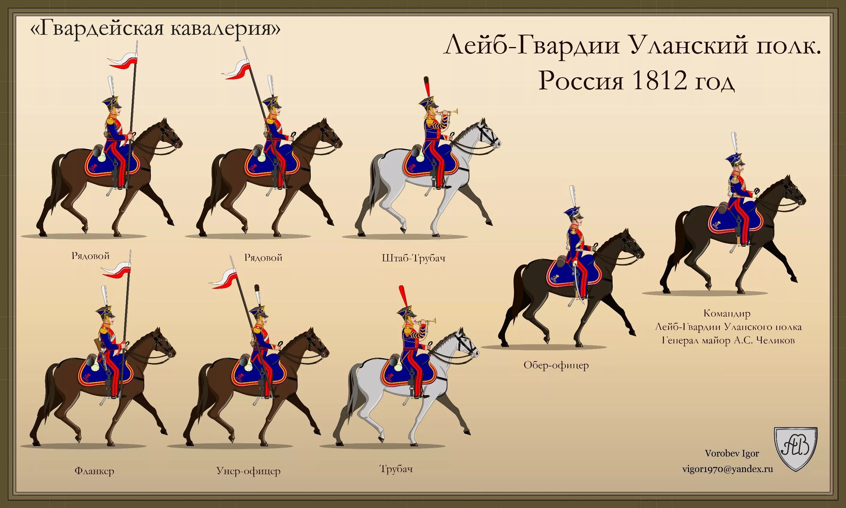 Уланы названия. Форма уланских полков русской армии 1812 года. Волынский Уланский полк 1812. Лейб гвардии Уланский полк 1812 года. Уланские полки русской армии 1812 года.