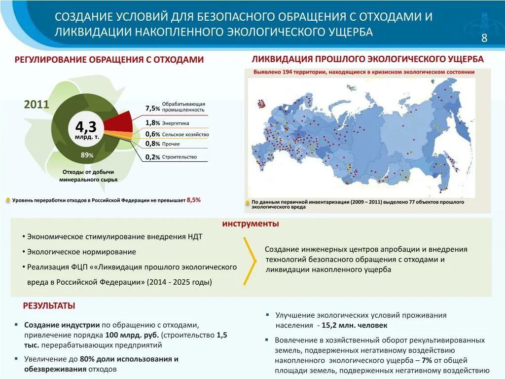 Ликвидация накопленного экологического вреда. Объекты накопленного экологического ущерба. Ликвидация объектов накопленного вреда окружающей среде. Накопленный экологический ущерб.