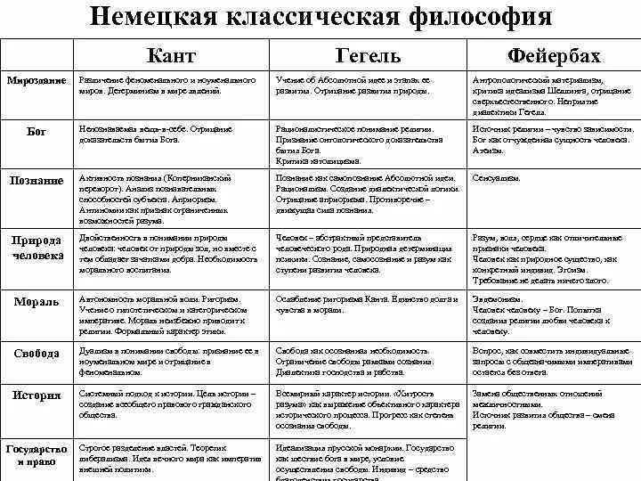 Сравнительная таблица основных направлений современной философии 1.2. Современная философия и противоречия управления персоналом . Управление чел