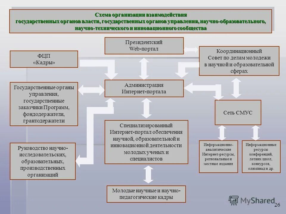 Взаимодействии с государственными органами 3