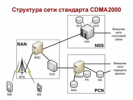 Машины системы и сети