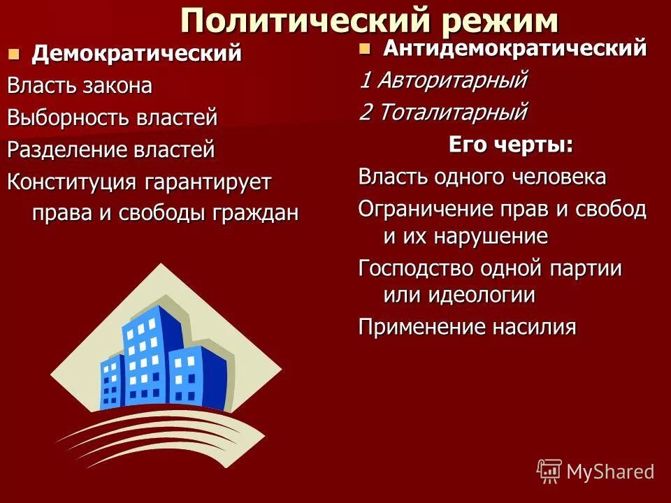 Черты власти россии