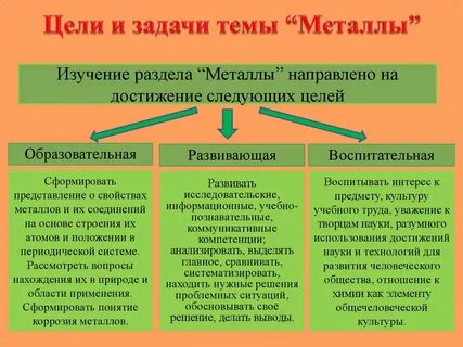 Цель металла