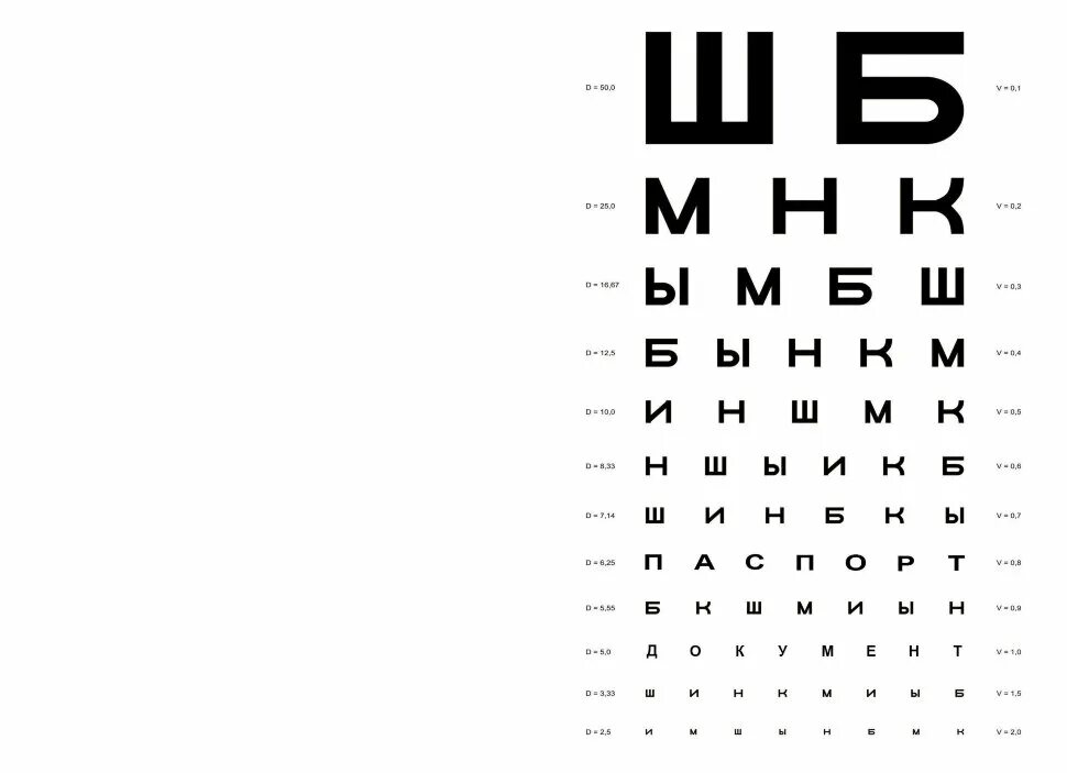 Тест на зрение на телефоне. Таблица Сивцева а3. Таблица измерения зрения у детей. Таблица для глаз у окулиста буквы. Таблица Сивцева для проверки зрения для детей.