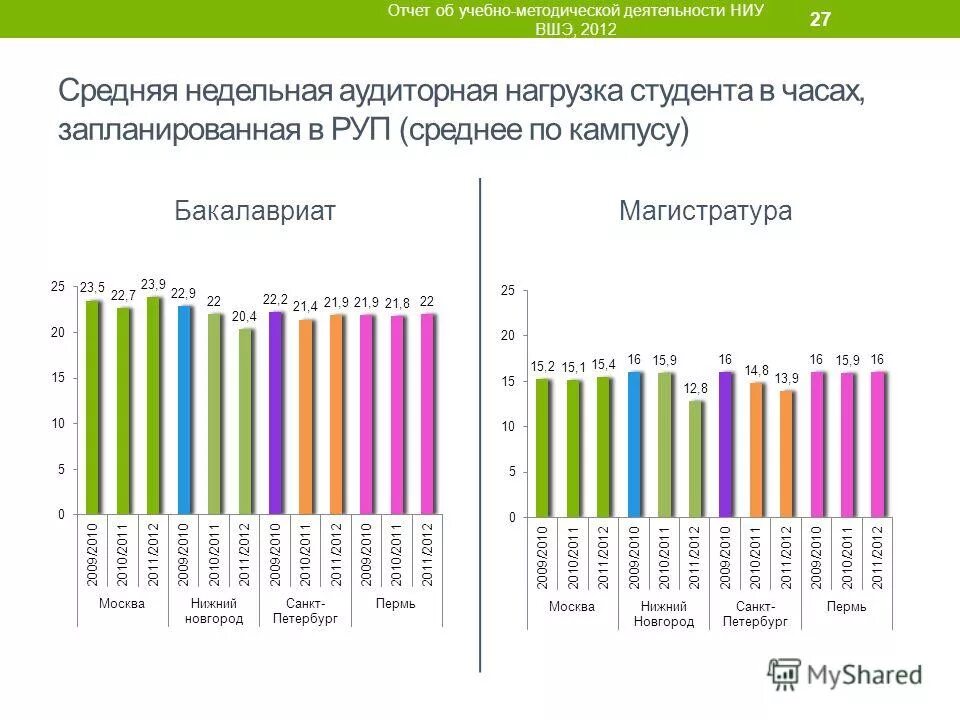 итоги учебно методической работы