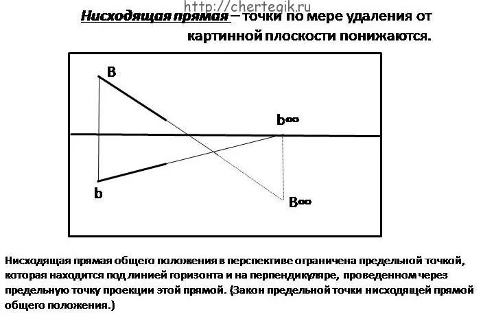 Приплыть нисходящая линия. Прямая общего положения нисходящая. Восходящие и нисходящие прямые общего положения. Прямая общего положения восходящая. Плоскость общего положения нисходящая.