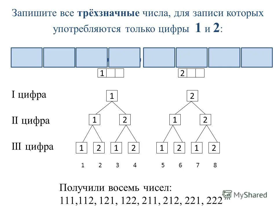 Шифр трехзначные числа