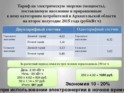 Какой тариф на электроэнергию считается ночным