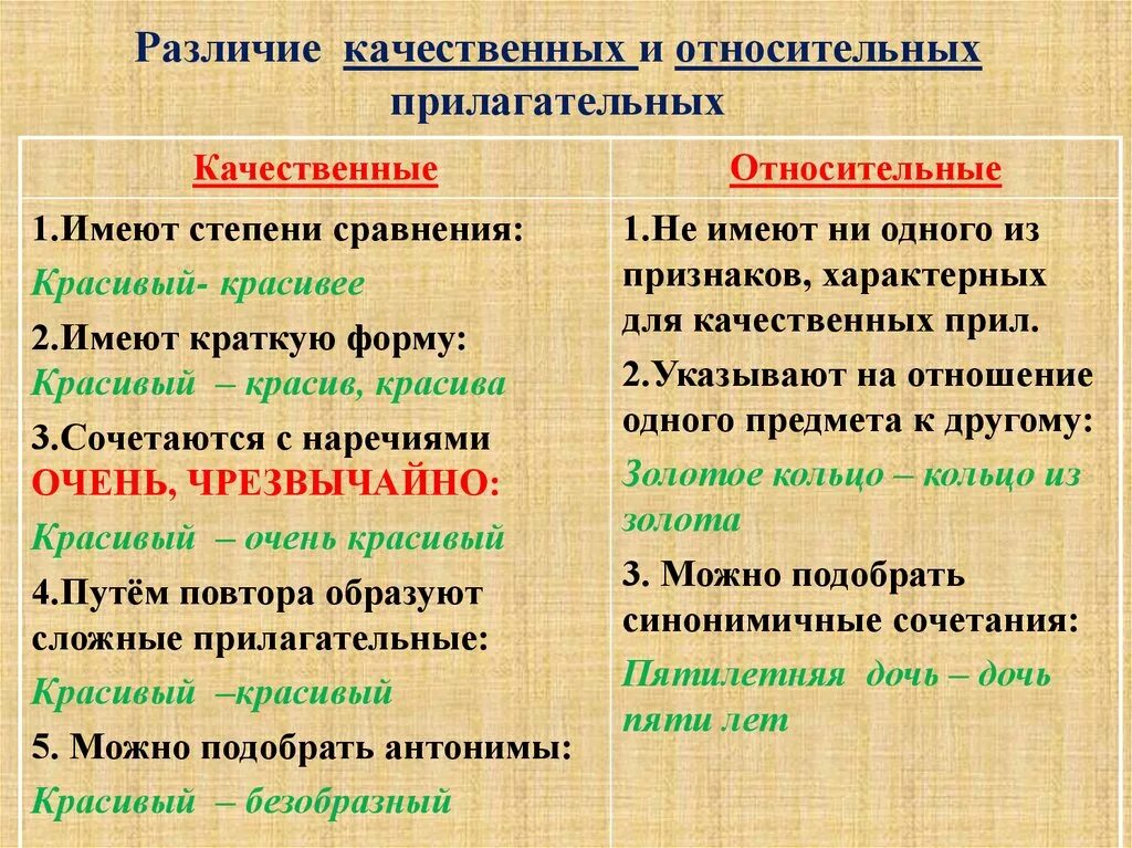 Отличающие качества. Качественные и относительные прилагательные. Качественное и относительное прилагательное. Качественные относительные прил. Качественные прилагательные и относительные прилагательные.