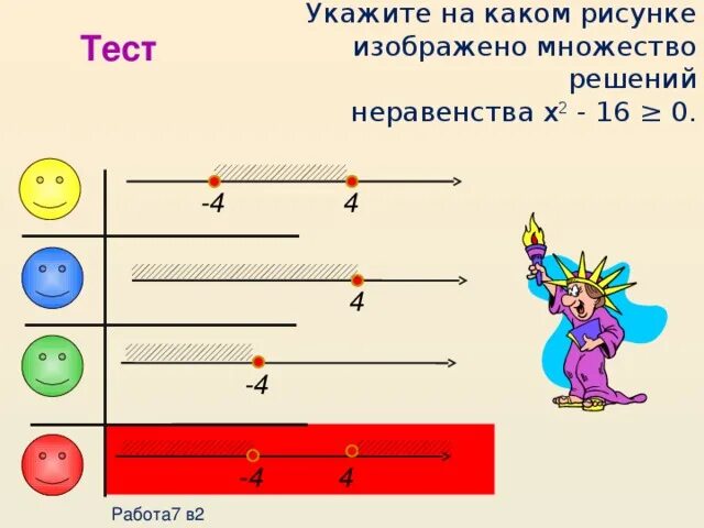 Укажите рисунок на котором изображено множество решений. Изобразить множество решений неравенства. На рисунке изображено множество решений неравенства. На каком рисунке изображено множество решений неравенства. Множество решений неравенства какие.