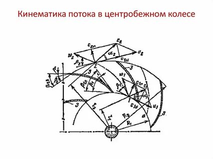 Кинематика колес