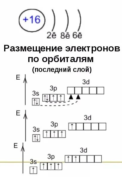 Электронное строение титана