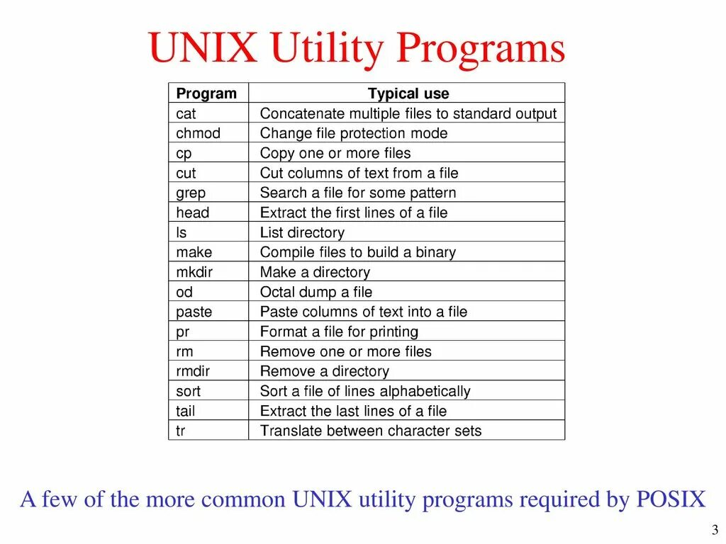 Unix сайт. Unix файл. типы файлов unix. utility programs. типы файлов в linux.