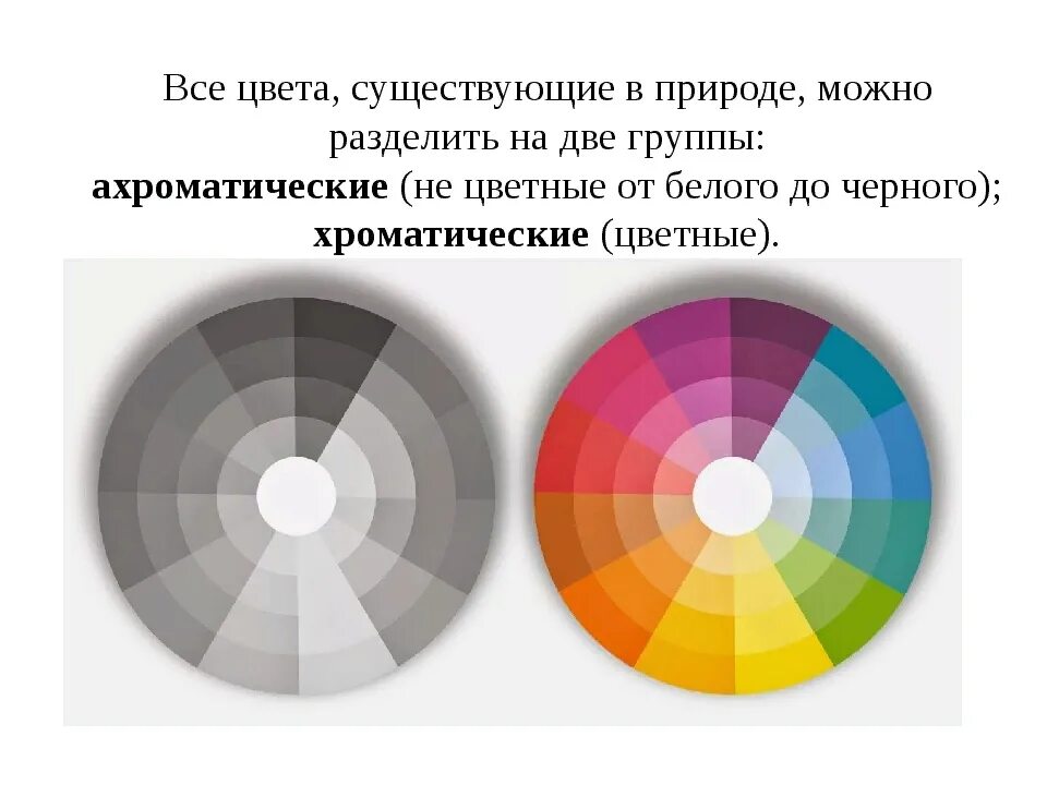 Также можно разделить на. Хроматические и ахроматические цвета. Сочетание хроматических и ахроматических цветов. Цветовой круг ахроматические цвета. Ахроматические и хроматические цветовые ряды.