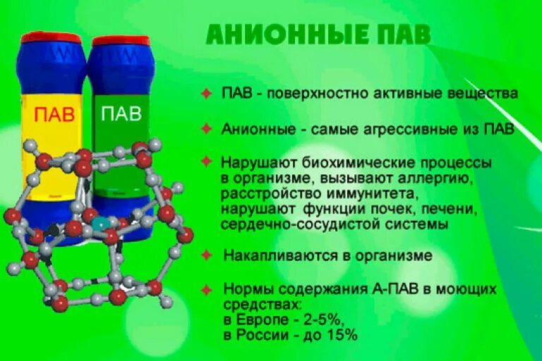 Анионные поверхностно-активные вещества. Неионогенные и анионоактивные (пав). Поверхностно активные вещества в моющих средствах. Нормы пав в моющих средствах. Органический пав