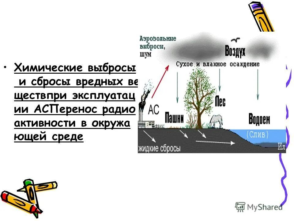 Влияние аэс на окружающую среду. Сточные воды загрязнение. Сброс вредным. Вещества в атмосфере. Сточные воды.