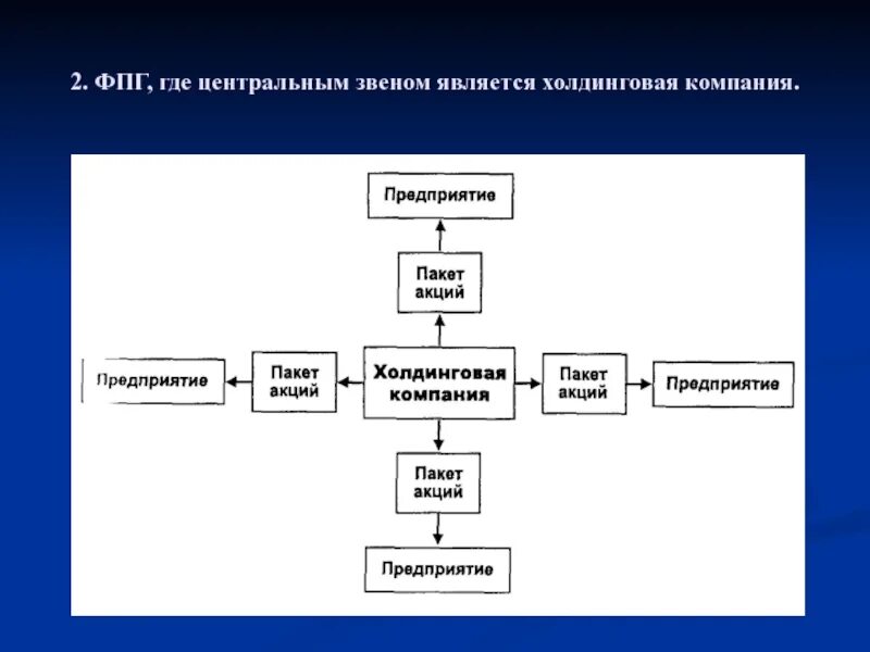 Звеном управления могут быть