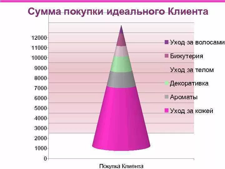 От суммы покупки 3 3. Сумма покупки. Деньги 1000 2000 3000 4000 5000 6000 7000 8000 9000 10000 рублей.