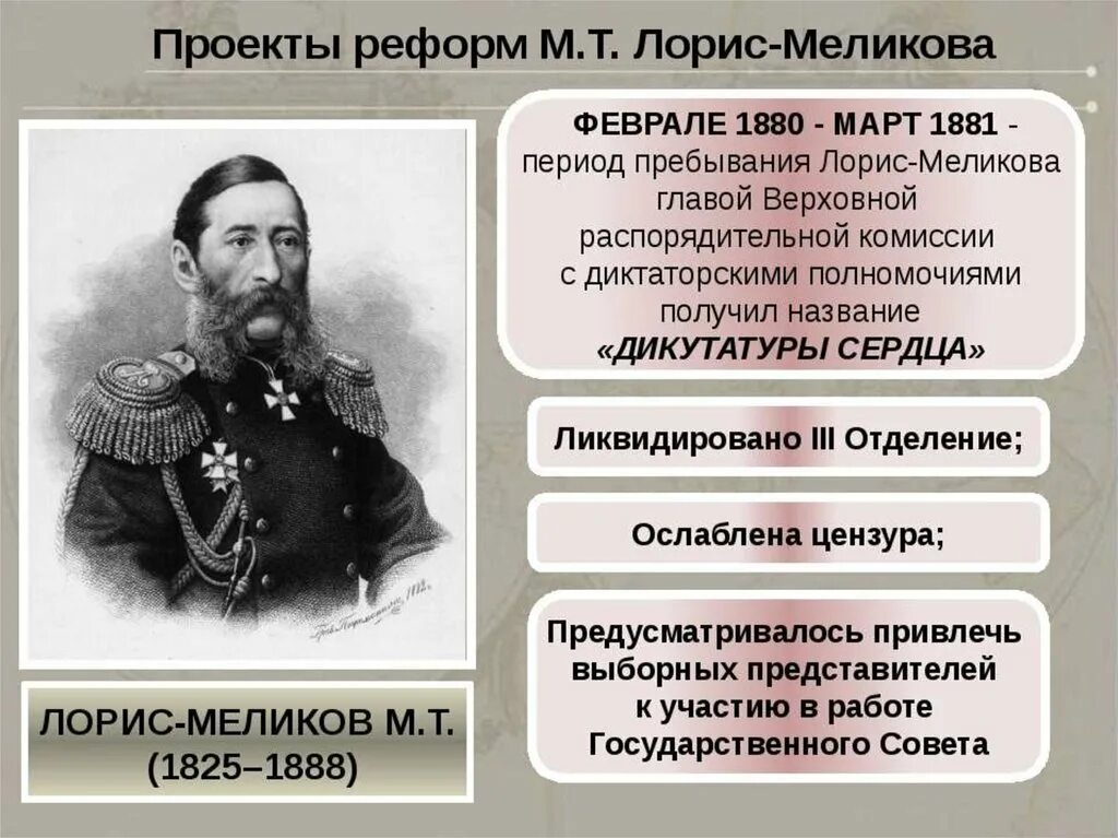 Лорис меликов проекты реформ. М т лорис-меликов при александре 2. лорис-меликов при александре 3. лорис меликов проект. лорис меликов и александр 2.