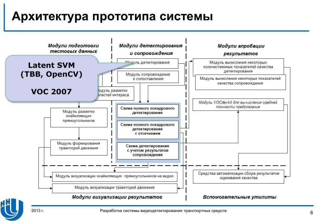 Информационный прототип. Прототип системы. Системы прототипирования. Прототип информационной системы. Построение прототипа информационной системы.