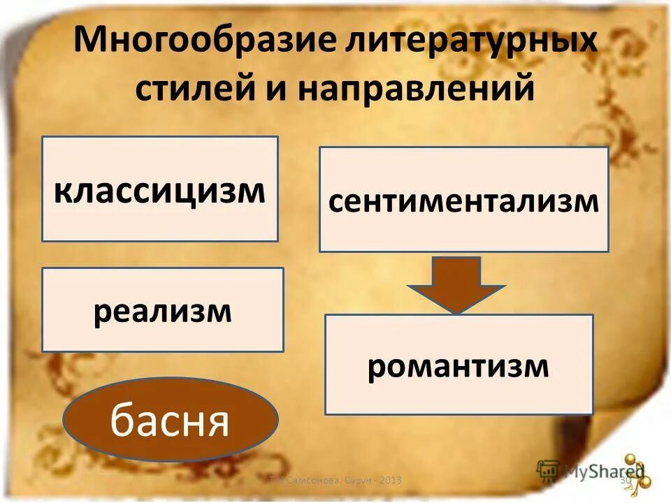 Жанры литературных произведений. Разнообразие литературы. Жанры драмы в литературе. Многообразие литературы. Многообразие литературных направлений начала 20 века.