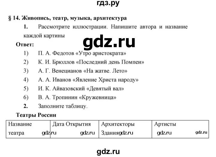 История России 9 класс рабочая тетрадь Симонова. Рабочая тетрадь по истории 9 класс Симонова.