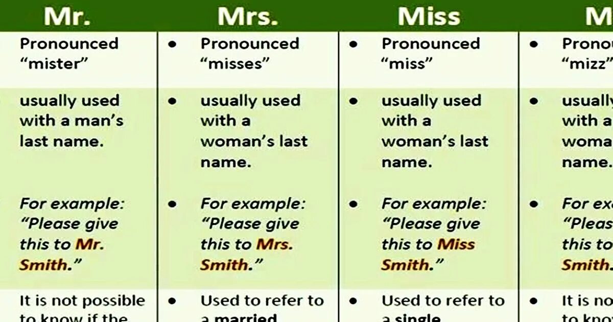 Mr ms mrs. Mr MS Mrs Miss разница. Обращение Mrs. Мистер сокращение на английском. Обращение на английском.