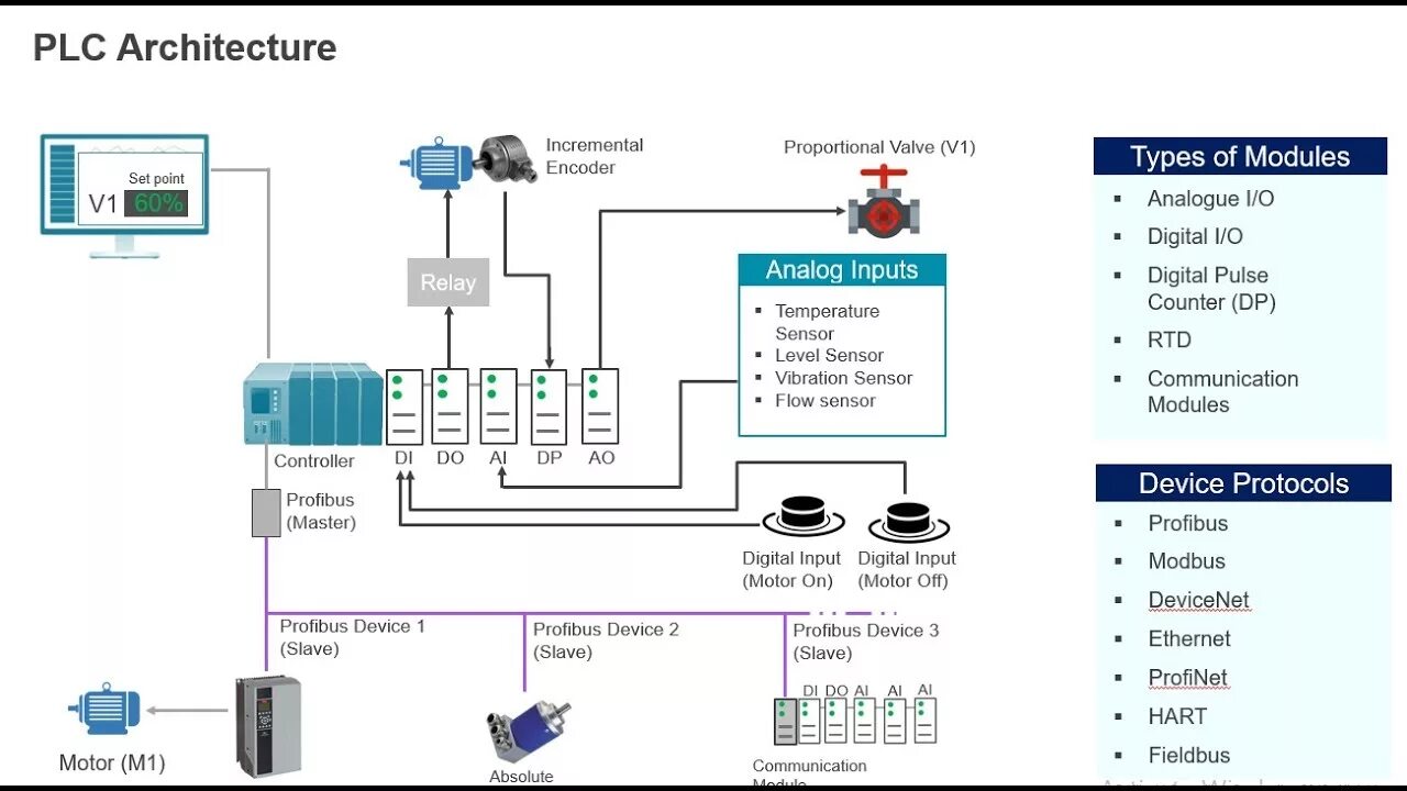 Плк scada. Hmi plc 4.3. scada plc. архитектура плк. архитектура промышленных контроллеров.