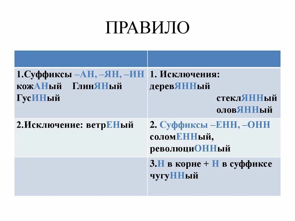 Исключения 2 нн в причастиях. Правописание суффиксов прил исключения. Правописание суффикса прилагательного исключения. Н И НН В суффиксах прилагательных исключения. Суффиксы прилагательных исключения.