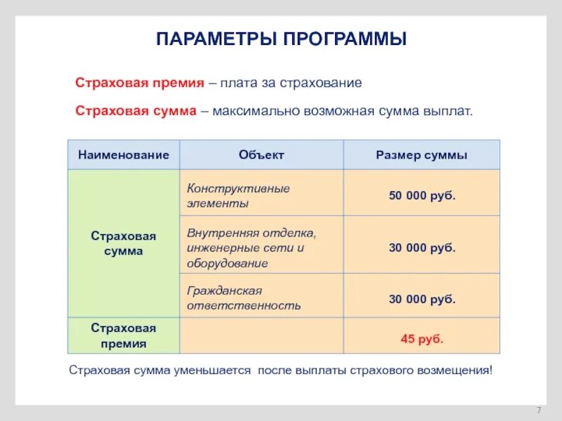 Плата за страхование имущества