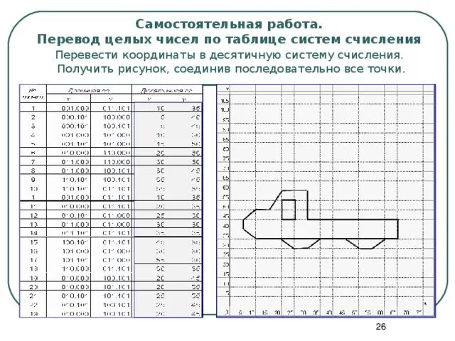 Координаты в минутах перевести. Переведите координаты точек в десятичную систему счисления. Координаты в двоичной системе счисления. Рисунок по точкам системы счисления. Координаты точек представлены в недесятичной системе счисления.