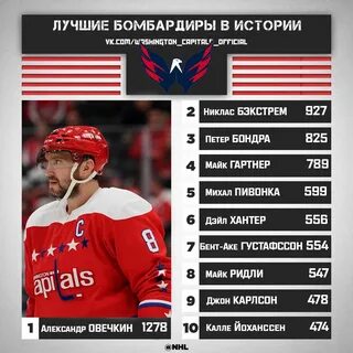 Бомбардир нхл