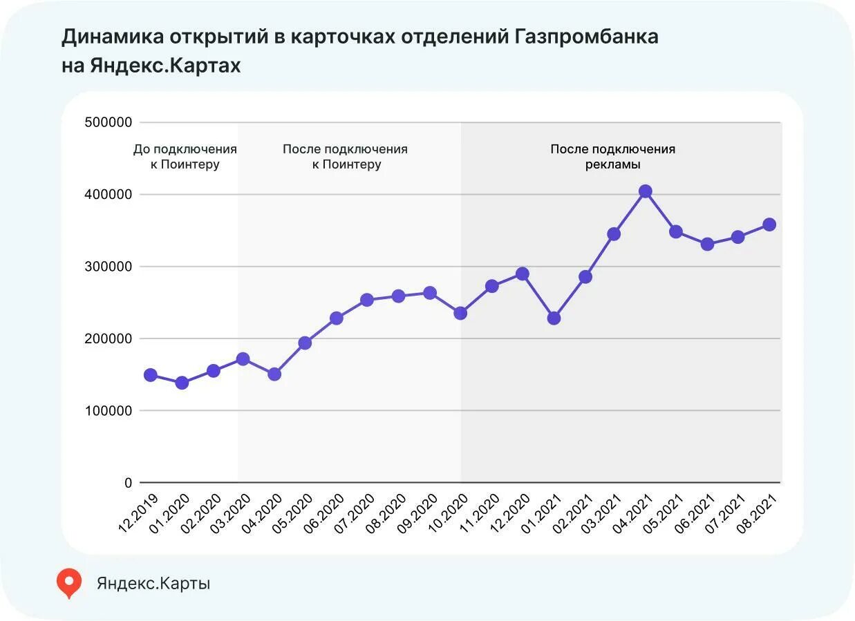 Покупка валюты газпромбанк сегодня. Открытая динамика. Филиалы Газпромбанка на карте. График открытия торгов. Динамика открытия бизнеса в России.