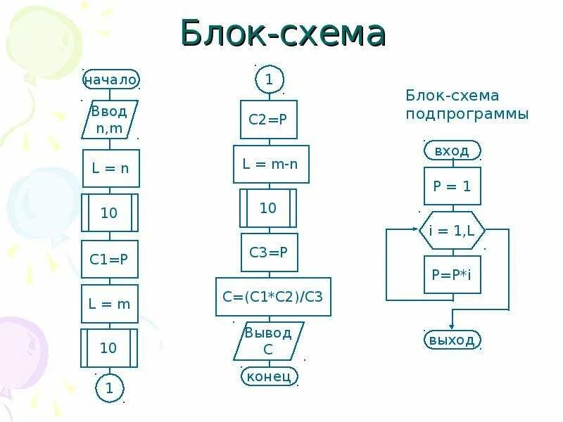 Паскаль в 9 классах презентации - информатика, презентации