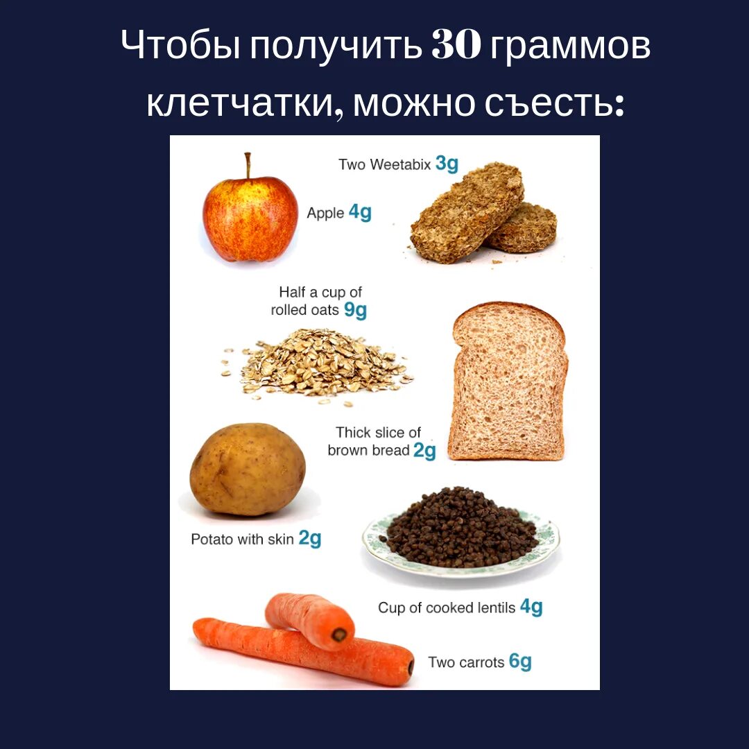 Сколько нужно употреблять клетчатки. Сколько нужно клетчатки в день. Сколько грамм клетчатки нужно в день. Клетчатка сколько нужно съедать в день. Сколько граммов клетчатки нужно съедать в день.