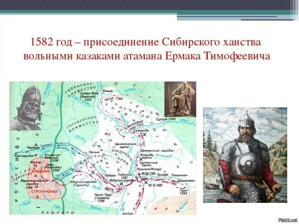 Процесс вхождения сибири в состав россии. Год присоединения Сибирского ханства к России. Карта Сибирского ханства в 15 веке. Присоединение Сибирского ханства к России 16 век. Сибирское ханство 16 века.