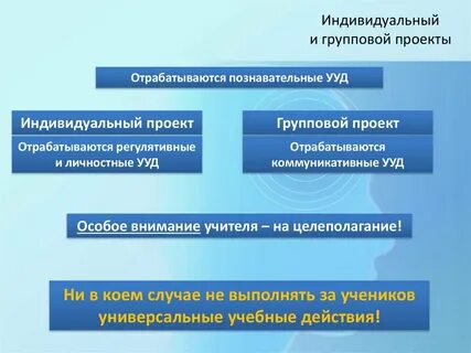 Конкретные групповые или индивидуальные