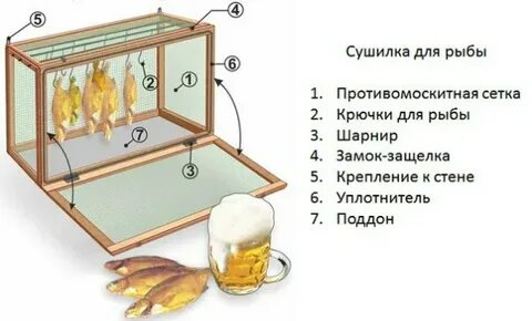 Условия сушки