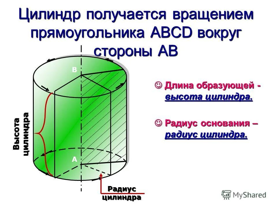 Получить цилиндр в результате вращения прямоугольника