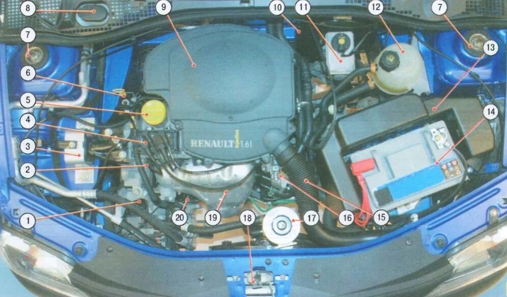 Блок реле рено логан 1. Моторный отсек рено логан 1. 6. Рено логан 1 двигатель. 4.