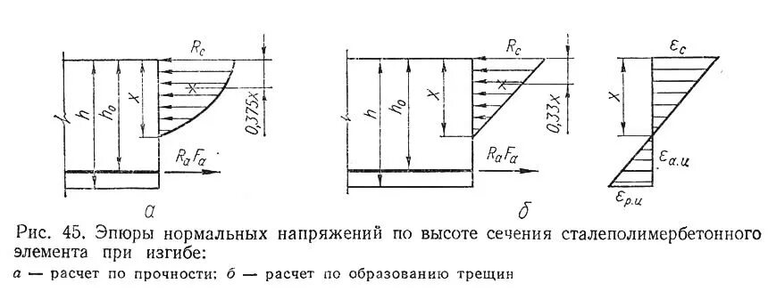 Эпюра нормальных напряжений при изгибе балки. Эпюра нормальных напряжений при изгибе по высоте сечения. Эпюра нормальных напряжений в сечении. Эпюра нормальных напряжений в прямоугольном сечении.