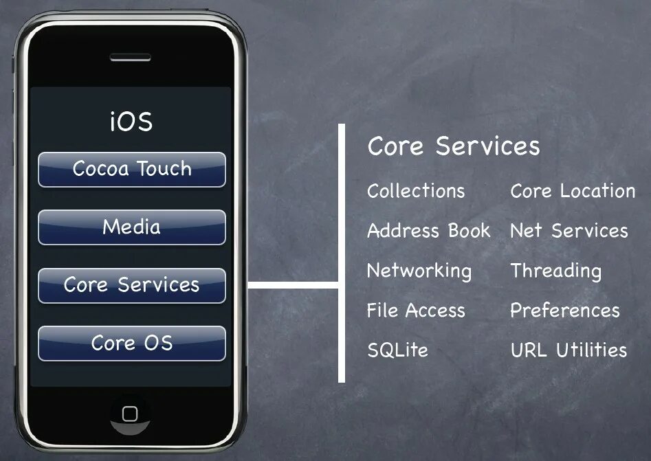 Android tv прошивка. Android core service. Android core service. Сеньор джава девелопер. Android core.