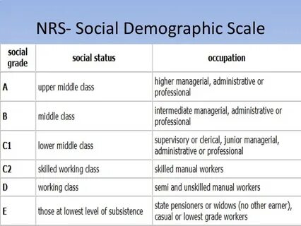 Social grade