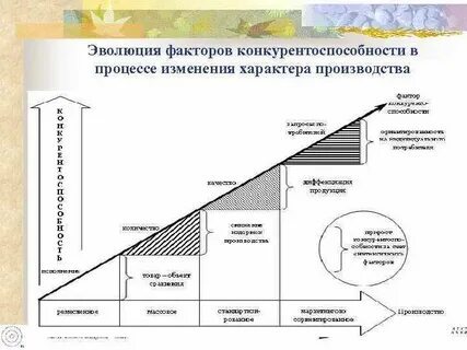 Инновационная конкурентоспособность
