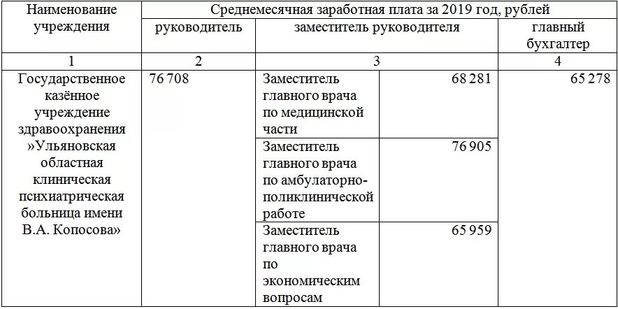 Зарплата зам директора пни спб. Группа оплаты труда руководителей образовательных учреждений. Информация о среднемесячной зарплате руководителей их заместителей. Заработная плата директора и главного бухгалтера. Заработная плата директора и главного бухгалтера.