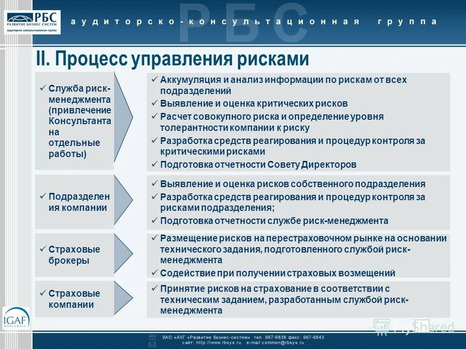 Операционное управление проектом. Управление рисками пример. процесс управления рисками. процесс управления рисками нацелен на выявление. система оценки и управления рисками.
