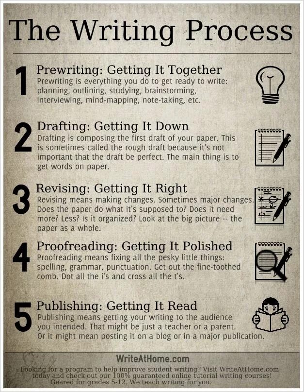 Write about the extra picture