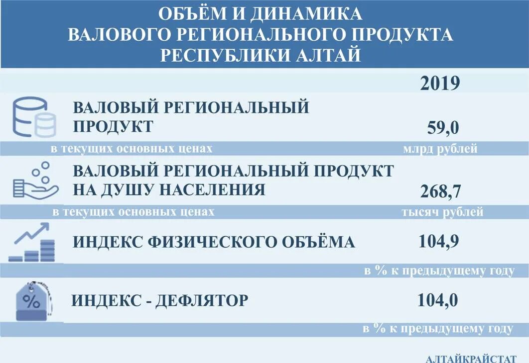 Пособия республика алтай. Пособия республика алтай. День образования республики алтай. Символы республики алтай. Пособия республика алтай.